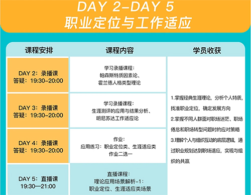 全球職業(yè)規(guī)劃師GCDF課程day2-day5