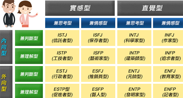16種人格測(cè)試結(jié)果