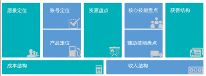 商業(yè)畫布